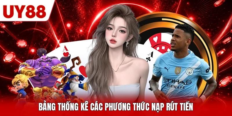 Bảng thống kê các phương thức nạp rút tiền